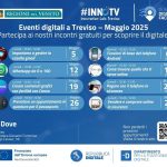 Eventi formativi gratuiti a Treviso – Maggio 2025