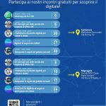 Eventi digitali a Carbonera e Mignagola – Giugno 2025