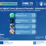 Eventi digitali gratuiti al Centro Giovani di Roncade – Settembre 2025